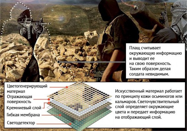 Как работает плащ-невидимка