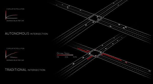 Пример работы автоматизированного перекрестка